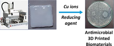  Alginate: Une solution étonnante pour l'impression 3D et les biomatériaux régénératifs!