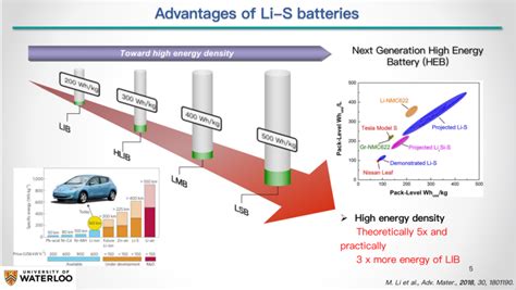  Lithium: Applications dans les Batteries à Haute Densité Énergétique et Catalyseur Efficaces!