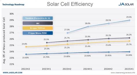 Borophene pour l’efficacité des batteries et la performance des panneaux solaires!