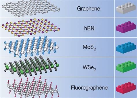 Hexagonal Boron Nitride: Un Miracle Industriel pour la Haute Température et les Dispositifs Électroniques de Haute Performance !