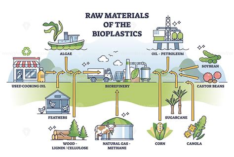  Riz: Découverte d'un Materiau Agricole Polyvalent pour la Bioplastique et l'Alimentation Animale !