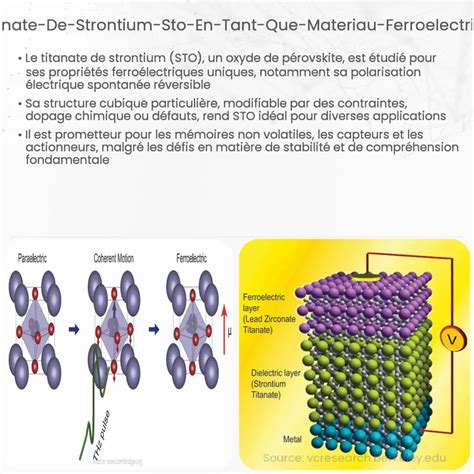  Titanate de Strontium : Vers une Révolution Energétique Durable et Efficace !