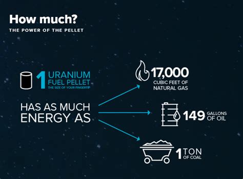  Uranium Dioxide: Un Matériel Haute Performance pour la Génération d’Énergie Nucléaire !