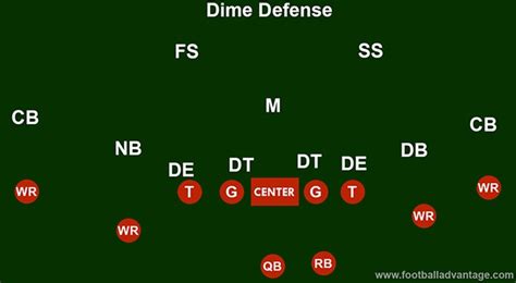 What is Dime in Football: A Deep Dive into the Gridiron's Most Precise Pass