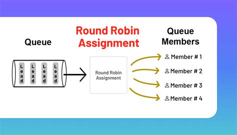 What is Round Robin Method in Physical Education: A Comprehensive Exploration