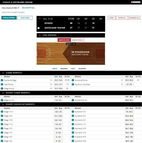 What is Spread Betting Basketball: A Game of Numbers and Nerves