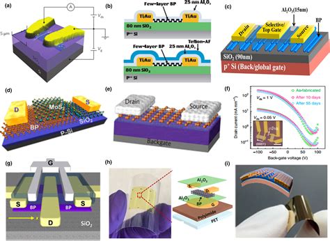  Xenes: Matériaux 2D Prometteurs pour l’Électronique de Haute Performance!