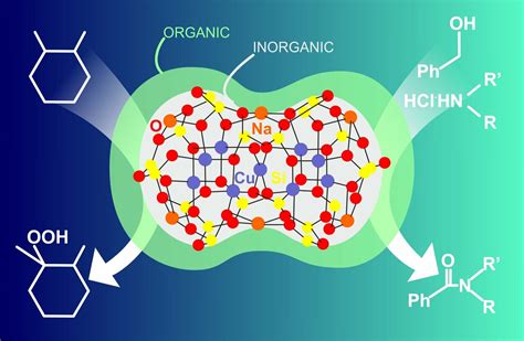  Xenotime Applications en Catalyse Hétérogène et Pigments Inorganiques: Une Exploration Intéressante